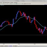 Forex Trade Setups June 23rd Forex Trade Setups June 23rd
