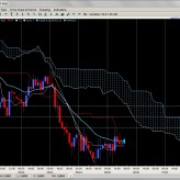 Kumo and 50% Fib Critical for GBPUSD’s Advance Kumo and 50% Fib Critical for GBPUSD’s Advance