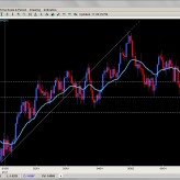 Forex Trade Setups June 27th Forex Trade Setups June 27th