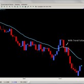 EURCHF Bounces Strongly After a Gap Down. A Real Bottom? EURCHF Bounces Strongly After a Gap Down. A Real Bottom?