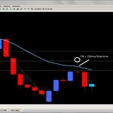 Forex Trade Setups and Signals July 26th, 2011 Forex Trade Setups and Signals July 26th, 2011