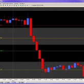 The 4 Staples of Interpreting Price Action The 4 Staples of Interpreting Price Action