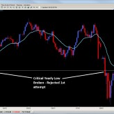 $DJIA Rejects off Critical Resistance $DJIA Rejects off Critical Resistance