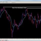 Forex Trade Signals and Setups Aug. 15th Forex Trade Signals and Setups Aug. 15th