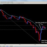 Forex Trade Signals and Setups Aug. 22nd Forex Trade Signals and Setups Aug. 22nd