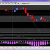 Understanding Price Action Understanding Price Action