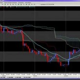 The Ichimoku Cloud The Ichimoku Cloud