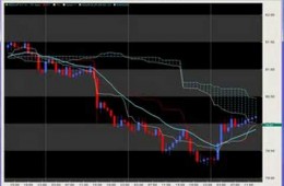 The Ichimoku Cloud