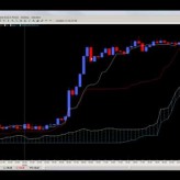 Trading Ichimoku Kumo Breaks Trading Ichimoku Kumo Breaks