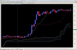 Trading Ichimoku Kumo Breaks