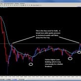Forex Trade Signals and Setups Oct. 25th Forex Trade Signals and Setups Oct. 25th