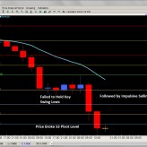 Forex Trade Signals and Setups Dec. 13th Forex Trade Signals and Setups Dec. 13th