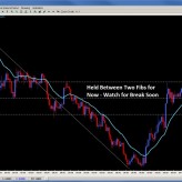 Forex Trade Signals and Setups Dec. 5th Forex Trade Signals and Setups Dec. 5th