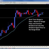 Forex Trade Signals and Setups Dec. 6th Forex Trade Signals and Setups Dec. 6th