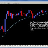 Forex Trade Signals and Setups Dec. 7th Forex Trade Signals and Setups Dec. 7th