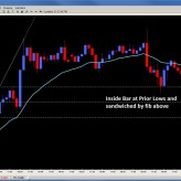 Forex Trade Signals and Setups Dec. 12th Forex Trade Signals and Setups Dec. 12th