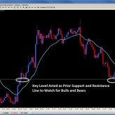 Forex Trade Signals and Setups Dec. 15th Forex Trade Signals and Setups Dec. 15th