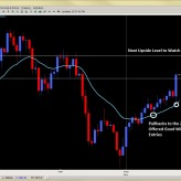 Forex Trade Signals and Setups Jan 25th – Chris Capre Forex Trade Signals and Setups Jan 25th – Chris Capre