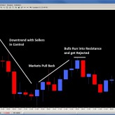 Reading Price Action – Key Price Action Elements to Breakouts Part 1