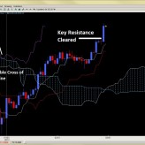 Forex Trade Signals and Setups Feb. 28th Forex Trade Signals and Setups Feb. 28th