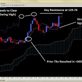Forex Trade Signals and Setups Feb. 29th Forex Trade Signals and Setups Feb. 29th