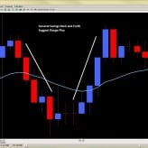 Intraday Price Action Trading – Reading Forex Price Action