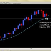 Forex Trade Signals and Setups Feb 14th – Chris Capre