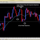 Forex Trade Signals and Setups Feb. 6th