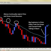 Forex Trade Signals and Setups Feb. 16th