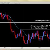 Forex Trade Signals and Setups Feb. 22nd
