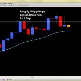 Forex Trade Signals and Setups Feb. 13th