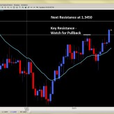 Forex Trade Signals and Setups Feb. 23rd Forex Trade Signals and Setups Feb. 23rd