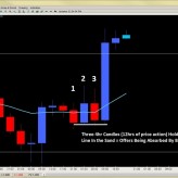 Forex Trade Signals and Setups Feb 7th
