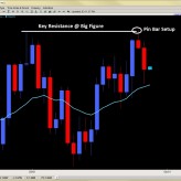 Forex Trade Setups (NY Close) Mar. 28th Forex Trade Setups (NY Close) Mar. 28th