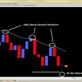 Forex Trade Setups (NY Close) Mar. 29th Forex Trade Setups (NY Close) Mar. 29th