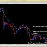Forex Trade Setups (European Close) Mar. 26th Forex Trade Setups (European Close) Mar. 26th