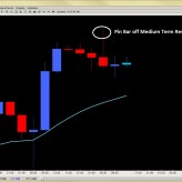 Forex Trade Setups (London Close) Mar. 27th Forex Trade Setups (London Close) Mar. 27th