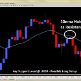 Forex Trading Insights Mar. 23rd – Wait For Your Price Forex Trading Insights Mar. 23rd – Wait For Your Price