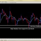 Forex Trade Setups (London Close) Mar. 28th Forex Trade Setups (London Close) Mar. 28th