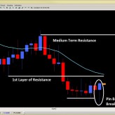 Forex Price Action Setups (NY Close) Apr. 16th