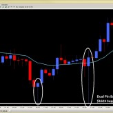Forex Price Action Setups (NY Close) Apr. 26th Forex Price Action Setups (NY Close) Apr. 26th