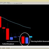Forex Price Action Setups (NY Close) Apr. 17th Forex Price Action Setups (NY Close) Apr. 17th