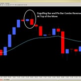 Price Action Forex Trading – Engulfing Bar Reversals Price Action Forex Trading – Engulfing Bar Reversals