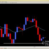 Forex Price Action Setups (NY Close) Apr. 9th