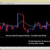 Forex Price Action Setups (NY Close) Apr. 23rd Forex Price Action Setups (NY Close) Apr. 23rd