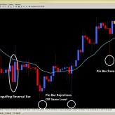 Forex Price Action Setups (NY Close) Apr. 30th Forex Price Action Setups (NY Close) Apr. 30th