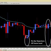 Forex Price Action Setups (NY Close) Apr. 25th Forex Price Action Setups (NY Close) Apr. 25th