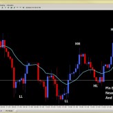 Forex Price Action Setups (NY Close) Apr. 18th Forex Price Action Setups (NY Close) Apr. 18th