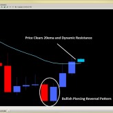 Forex Price Action Setups (NY Close) Apr. 19th Forex Price Action Setups (NY Close) Apr. 19th