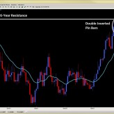 Forex Price Action Setups (Spain, Greece & the Horror with No End) May 28th Forex Price Action Setups (Spain, Greece & the Horror with No End) May 28th